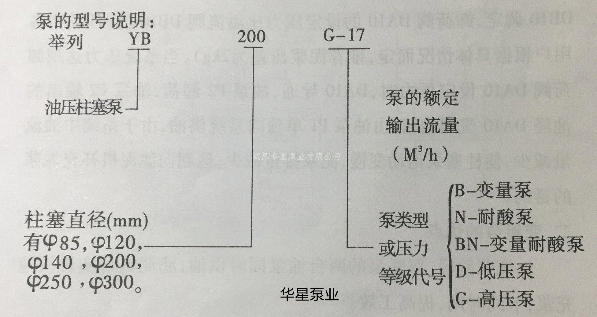 陶瓷柱塞泵型號(hào)說(shuō)明
